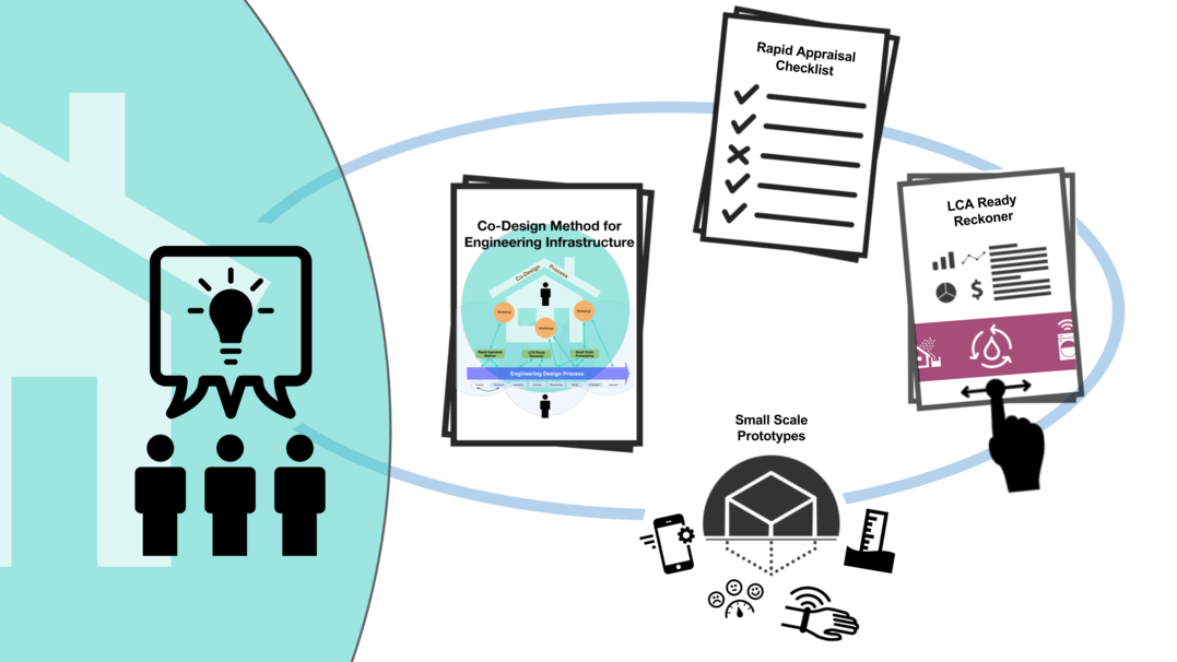 Engaging communities in infrastructure design