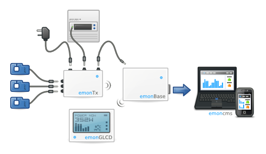 Open Energy Monitor