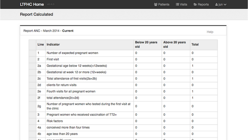 EMR Software