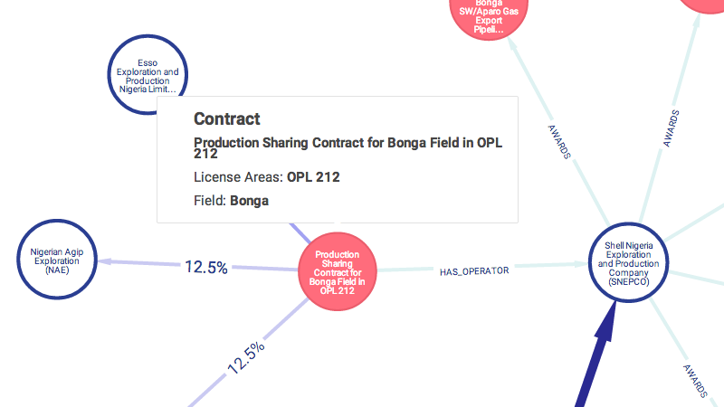 Shell Affiliate Details