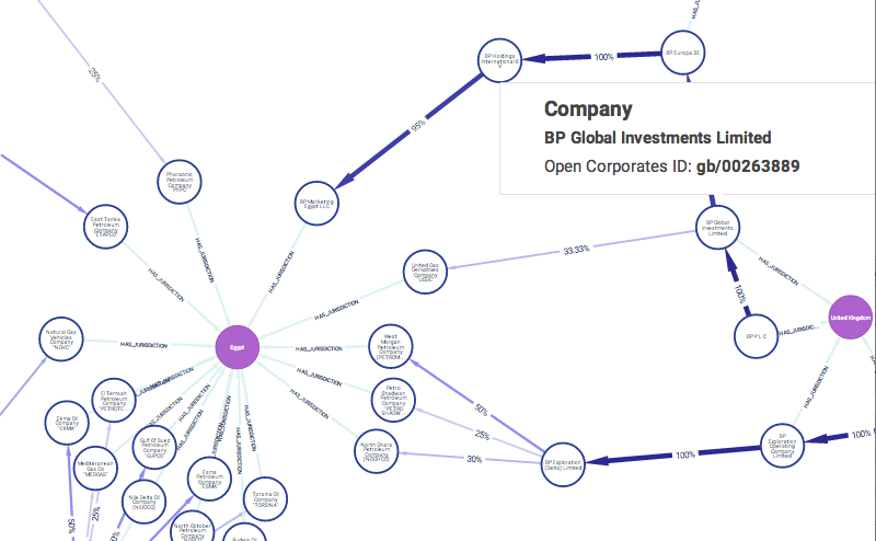 Company Ownership Graph