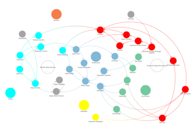 Water systems map